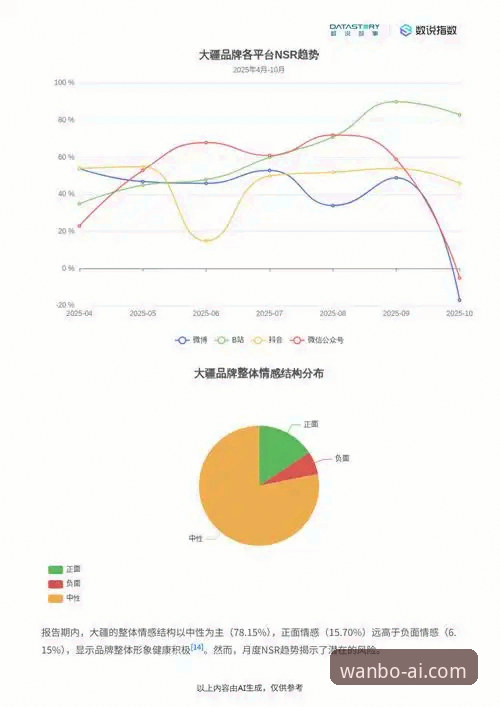wanbo体育赛事投注 万博体育全站赛事投注功能详解与行业趋势分析