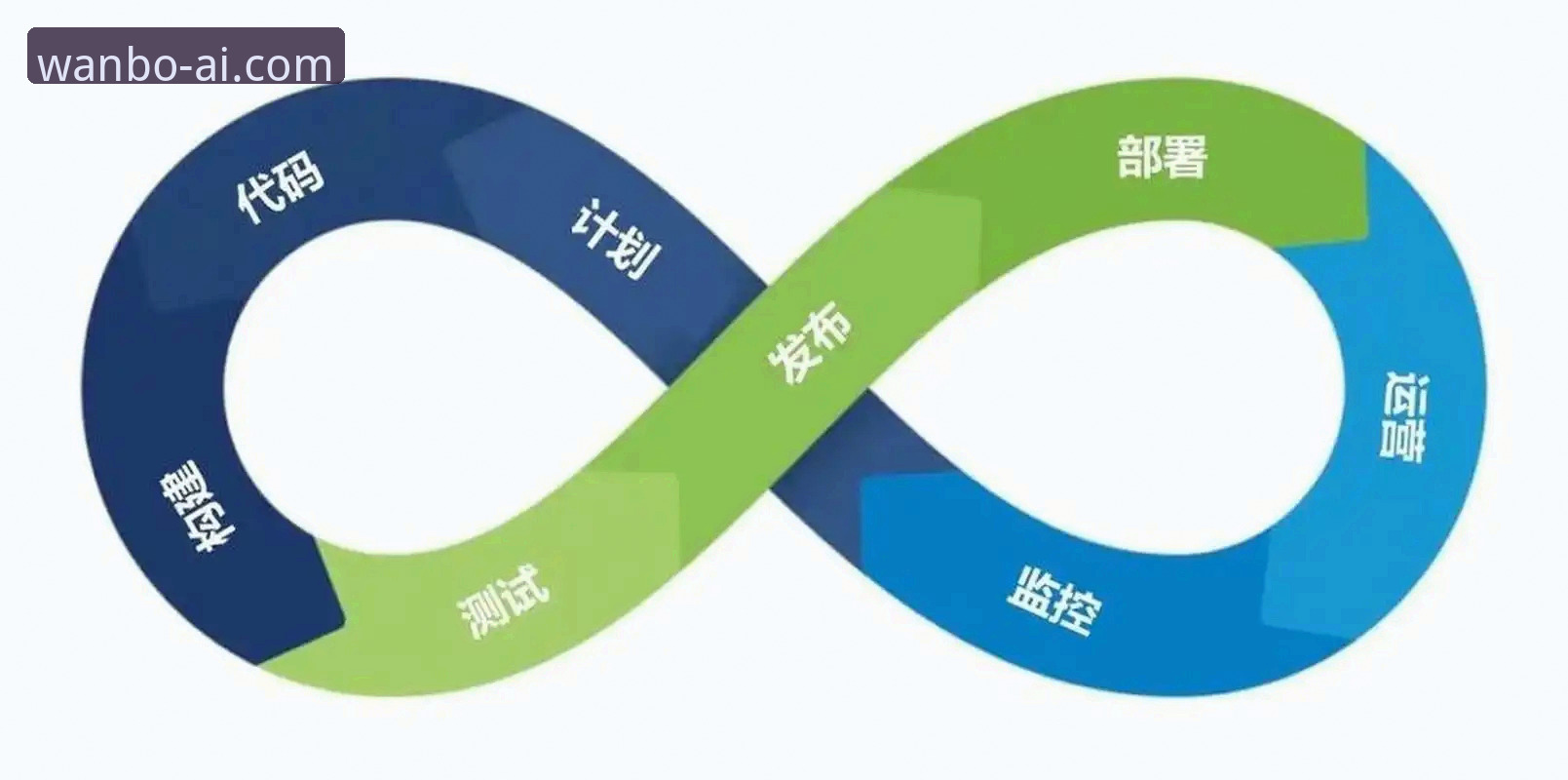 万博全站版本号详解：功能迭代与版本管理全解析